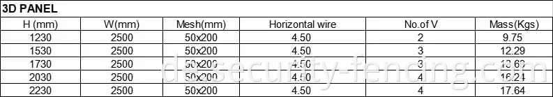 Datenschutzbildschirmzaun mit PVC Slat